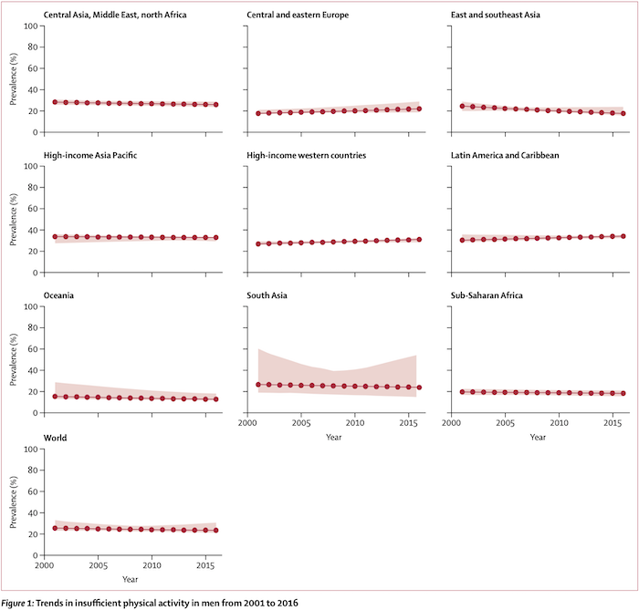 physical-inactivity-ncd-alliance